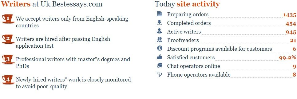 Esl Book Review Proofreading Services